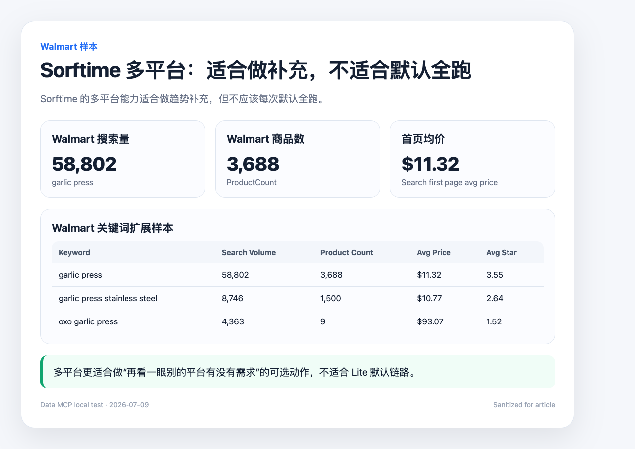 Sorftime Walmart 多平台补充样本
