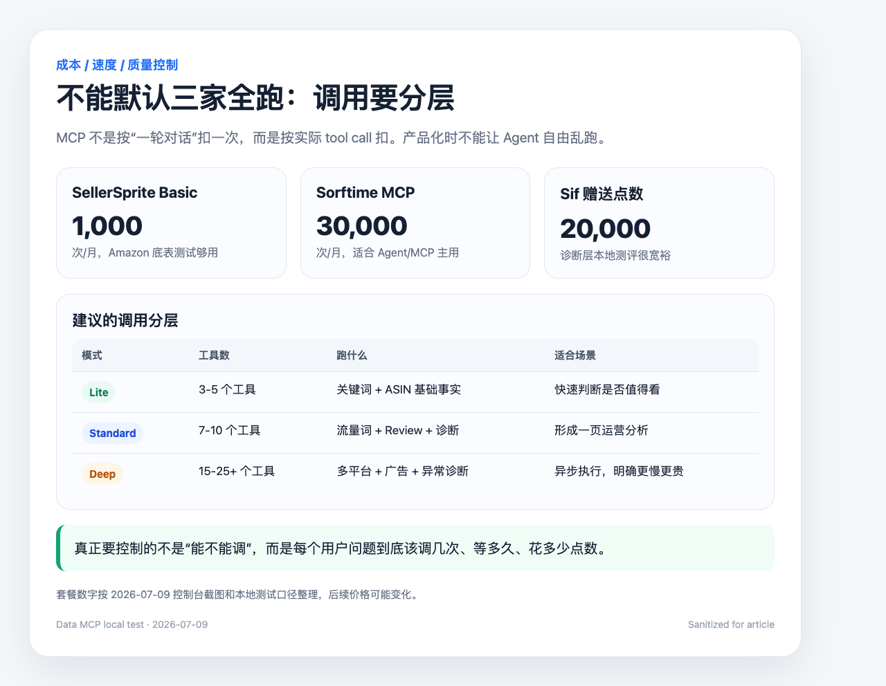 数据 MCP 调用分层建议